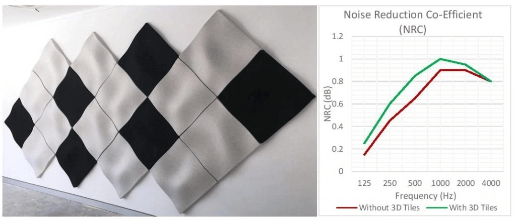 3D Tiles - Noise Control Products - Acoustica Projects