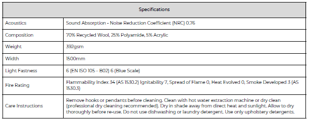 Waverly wool specifications